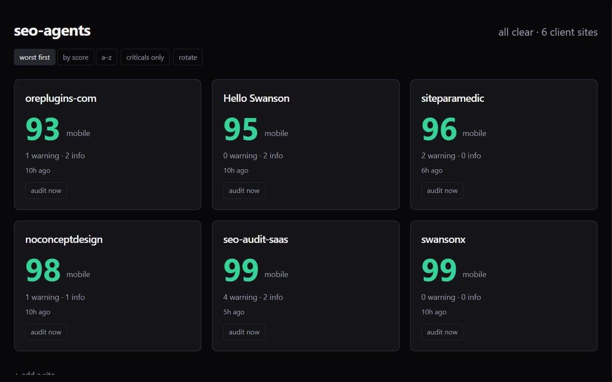 The seo-agents dashboard: six client sites as score cards reading 93, 95, 96, 98, 99 and 99, each with its warning count and an Audit now link